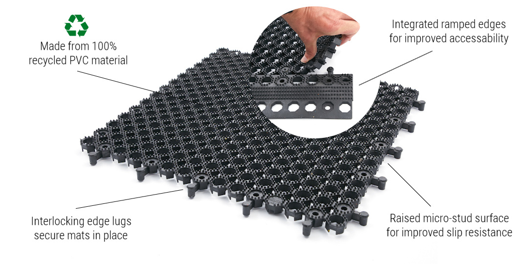 ParkMat Grass Parking & Ground Protection Mats | Soft Floor UK